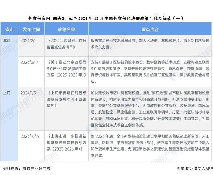 SOL币在游戏产业中的应用：如何推动区块链游戏的发展_区块链在游戏领域的应用_游戏类区块链