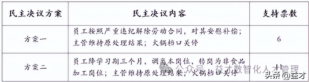 顾客满意度改进_顾客满意程度的调查是什么_胖东来的顾客满意度调查与改进措施
