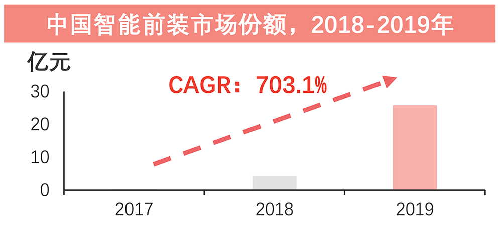 全面的家庭智能化方案：小米的解决之道_小米智能方案推荐_小米智能家居解决方案设计