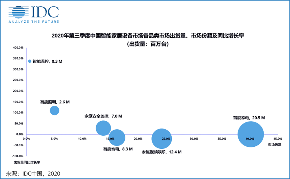 小米智能家居解决方案设计_全面的家庭智能化方案：小米的解决之道_小米智能方案推荐