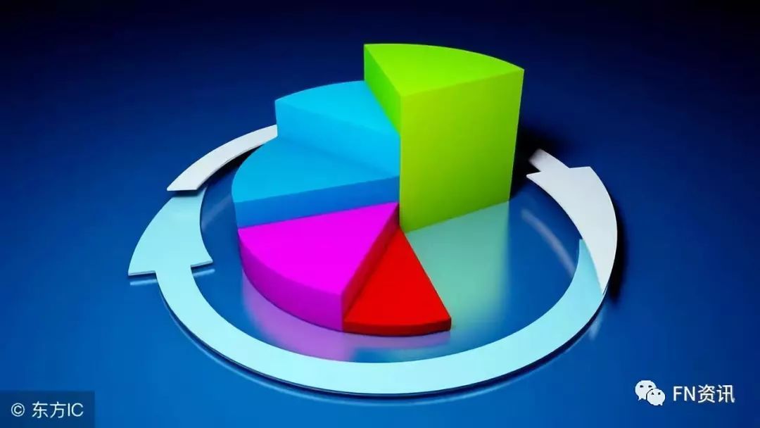 资产优化方案_如何利用USDT进行资产优化_资产优化组合