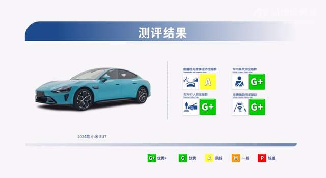 2024年中国保险汽车安全指数发布，小米SU7等8款车型测评结果揭晓