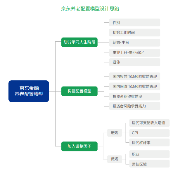 精细化管理政策_资金精细化管理办法_如何通过USDT实现基金投资的精细化管理？