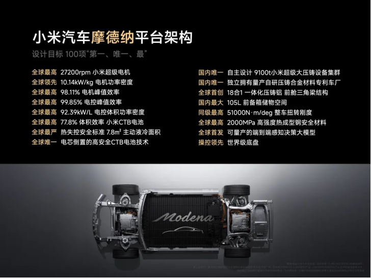 小米加速设置在哪里_小米加速有用吗_小米汽车的加速与制动表现：值得期待