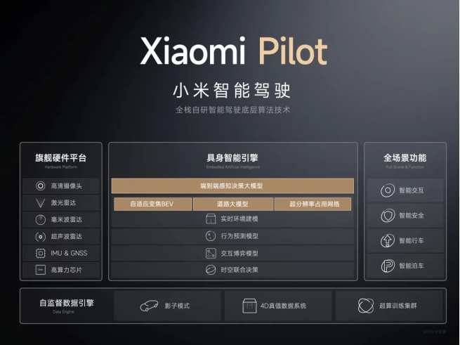 小米加速有用吗_小米汽车的加速与制动表现：值得期待_小米加速设置在哪里