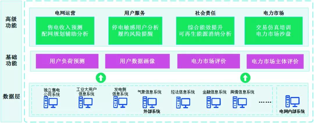 能源再生的意思_研究数字资产在能源管理中的应用：提升能效与推动可再生能源的使用_可再生能源使用率