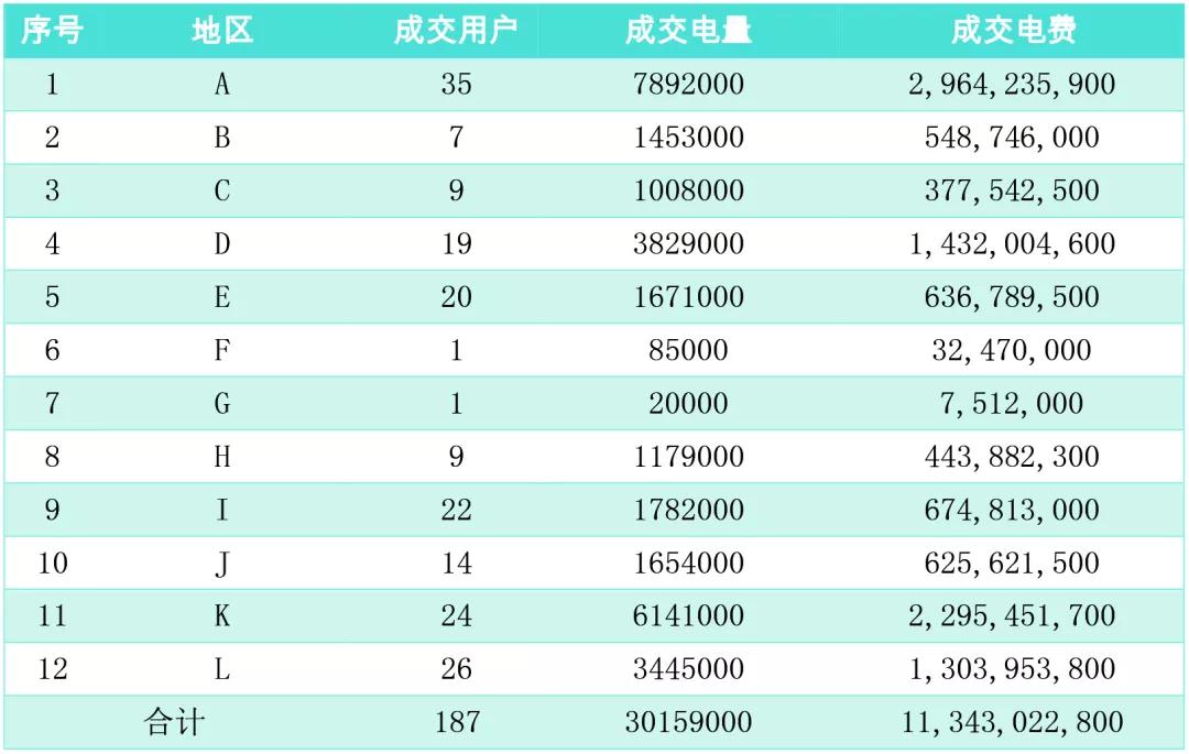 研究数字资产在能源管理中的应用：提升能效与推动可再生能源的使用_能源再生的意思_可再生能源使用率