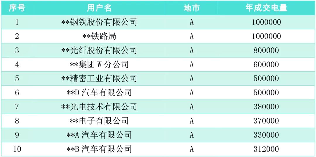研究数字资产在能源管理中的应用：提升能效与推动可再生能源的使用_可再生能源使用率_能源再生的意思