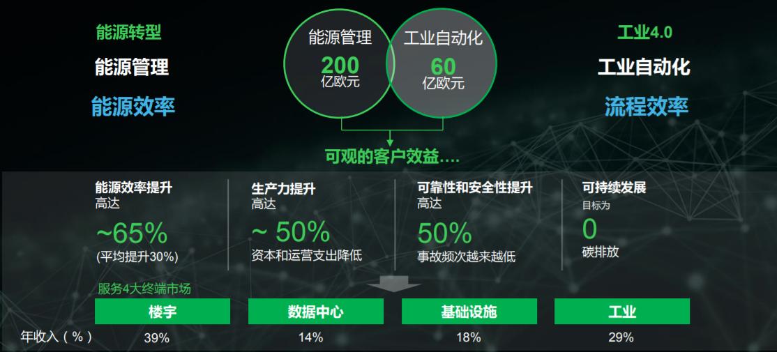 施耐德电气王洁谈企业可持续发展：技术创新与生态责任并重