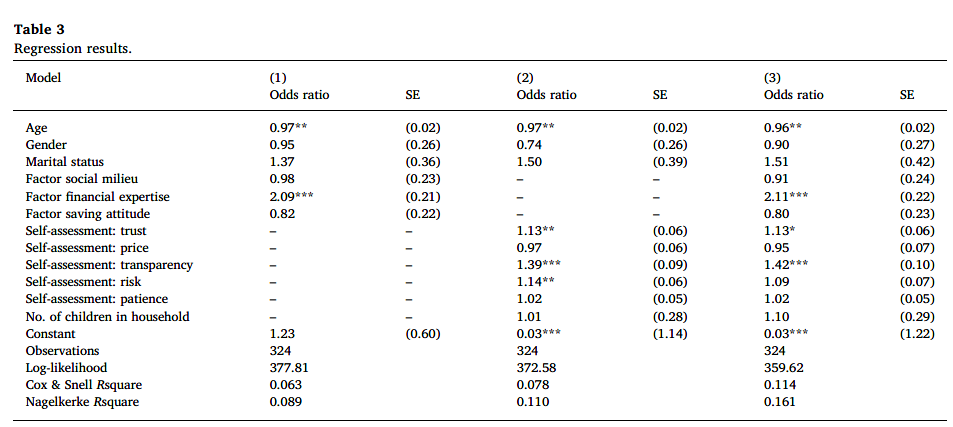 金融科技创新下的数字货币展望_金融科技数字货币_数字货币对金融科技公司的影响：如何提升服务质量与用户信任