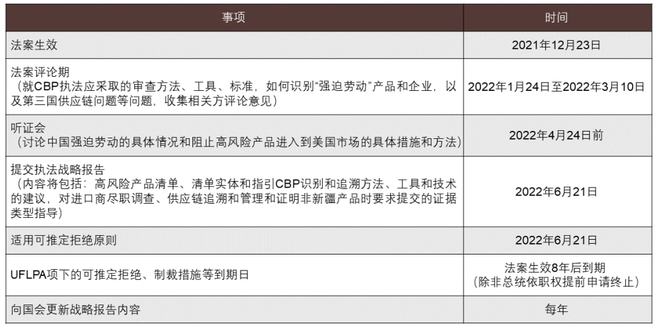 法律和监管考虑_监管法律考虑的因素_监管法律考虑什么因素