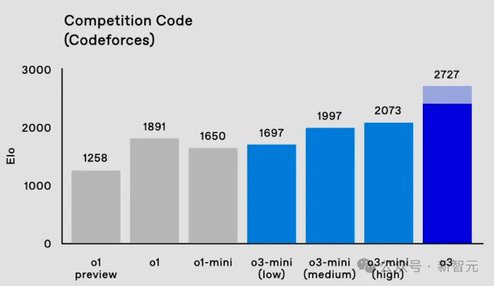 特斯拉汽车成就_特斯拉在安全评测中取得的里程碑成就_特斯拉安全理念