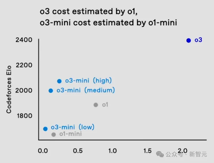 特斯拉汽车成就_特斯拉在安全评测中取得的里程碑成就_特斯拉安全理念