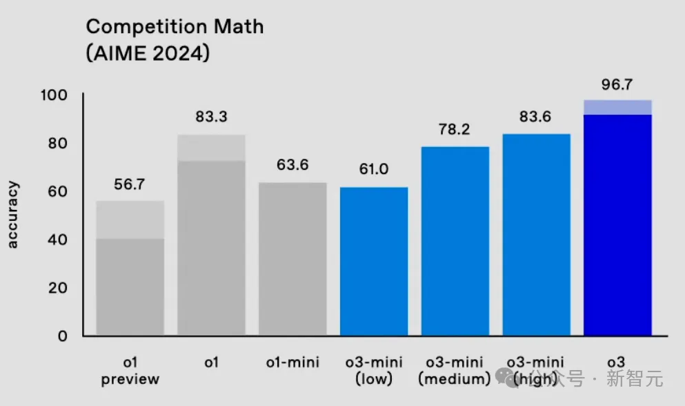 特斯拉汽车成就_特斯拉在安全评测中取得的里程碑成就_特斯拉安全理念