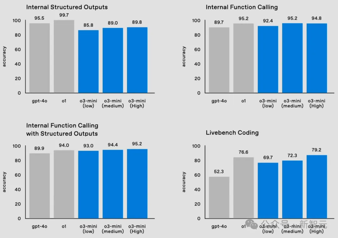特斯拉安全理念_特斯拉在安全评测中取得的里程碑成就_特斯拉汽车成就