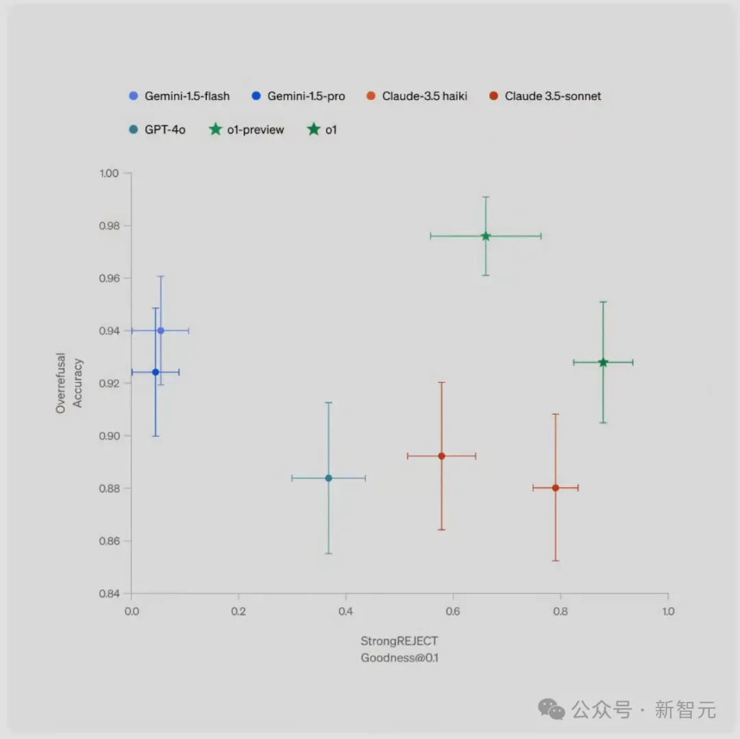 特斯拉汽车成就_特斯拉在安全评测中取得的里程碑成就_特斯拉安全理念
