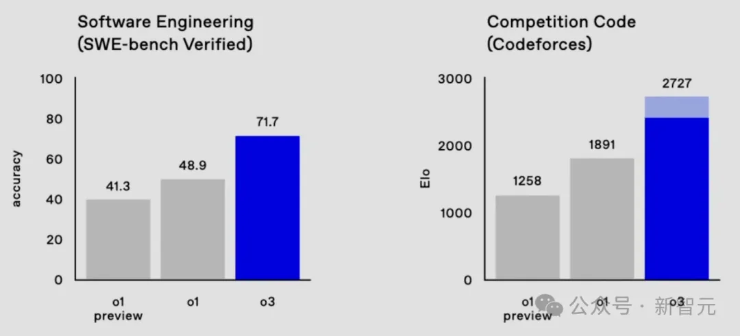 特斯拉在安全评测中取得的里程碑成就_特斯拉安全理念_特斯拉汽车成就