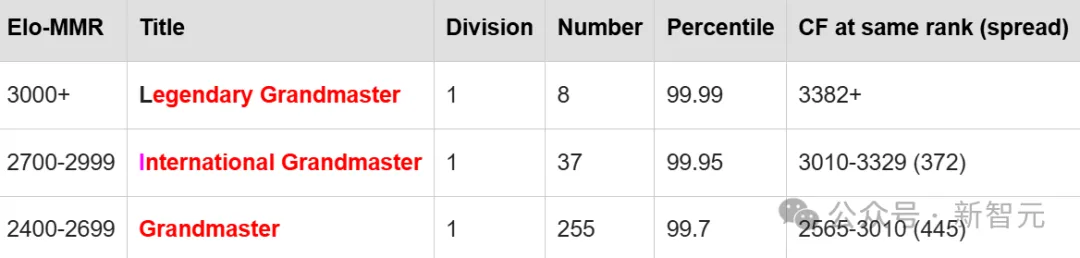 特斯拉安全理念_特斯拉在安全评测中取得的里程碑成就_特斯拉汽车成就