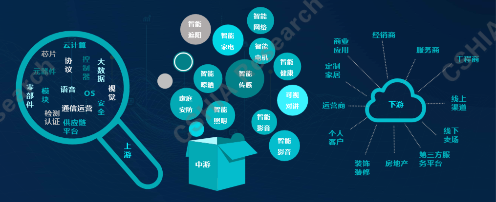 一体化智能管理：小米全屋系统的多元功能_mi多元智能_小米的多元化