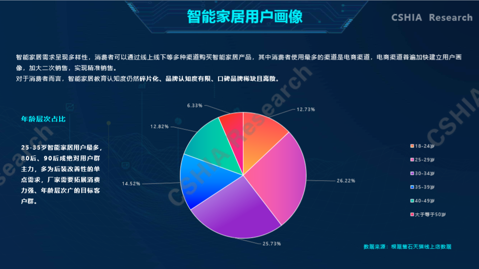 小米的多元化_mi多元智能_一体化智能管理：小米全屋系统的多元功能