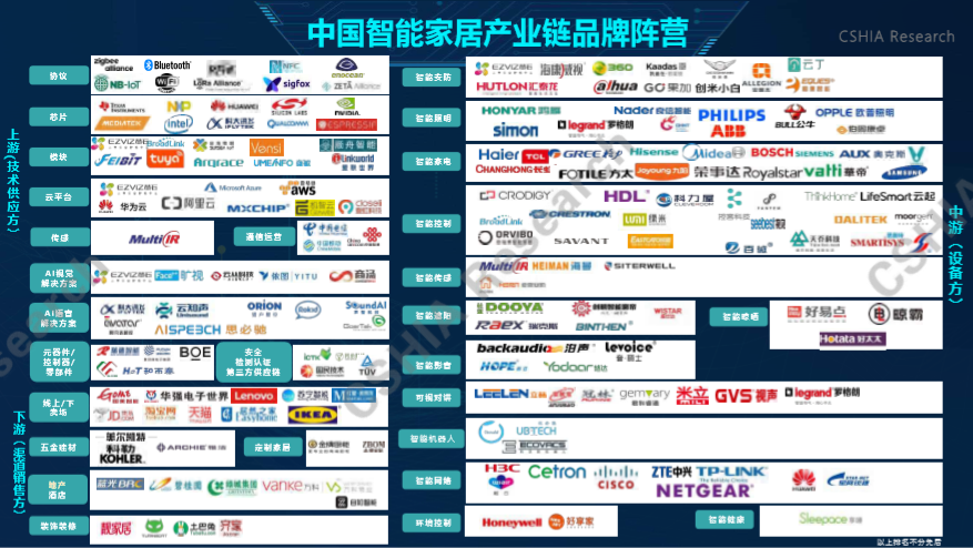 一体化智能管理：小米全屋系统的多元功能_小米的多元化_mi多元智能