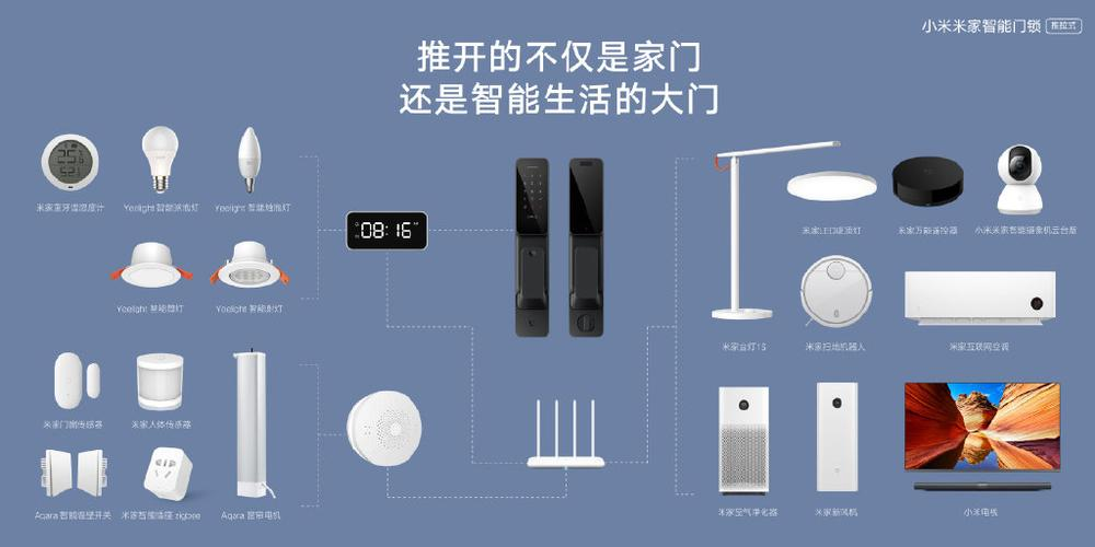 小米一体化战略_mi多元智能_一体化智能管理：小米全屋系统的多元功能
