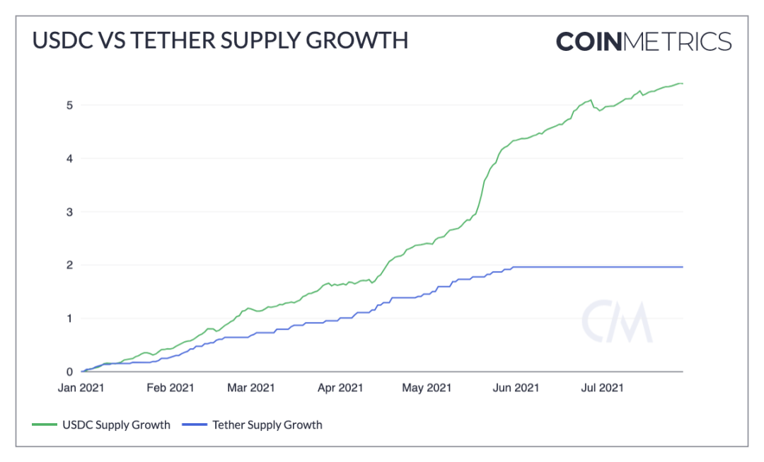 影响USDT流动性的主要因素分析_影响流动类型的因素有哪些_流动性的影响