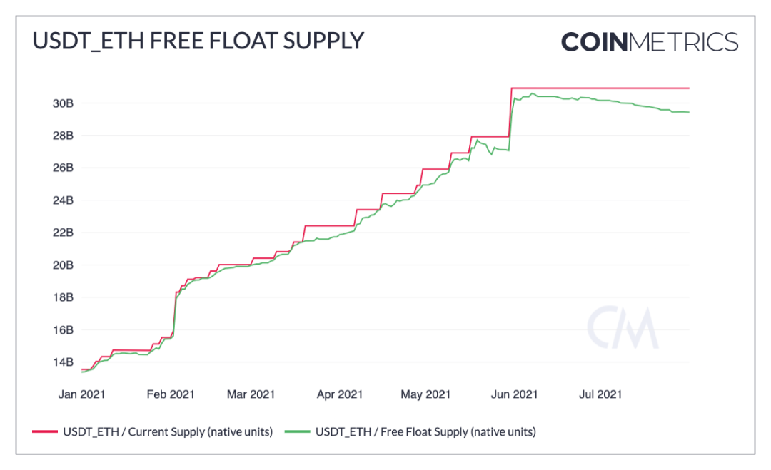 流动性的影响_影响流动类型的因素有哪些_影响USDT流动性的主要因素分析