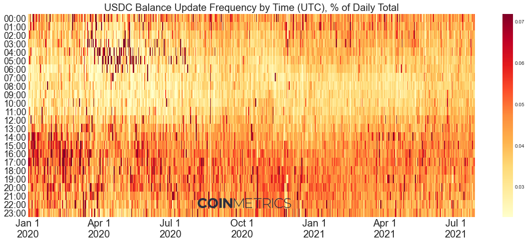 影响流动类型的因素有哪些_影响USDT流动性的主要因素分析_流动性的影响