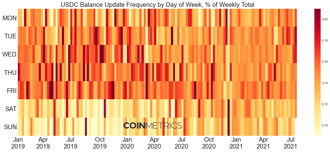 影响流动类型的因素有哪些_流动性的影响_影响USDT流动性的主要因素分析