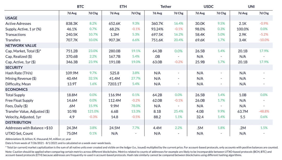 影响流动类型的因素有哪些_流动性的影响_影响USDT流动性的主要因素分析