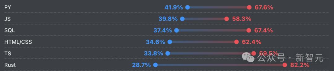 放弃的项目_创始放弃项目人是谁_创始人放弃项目