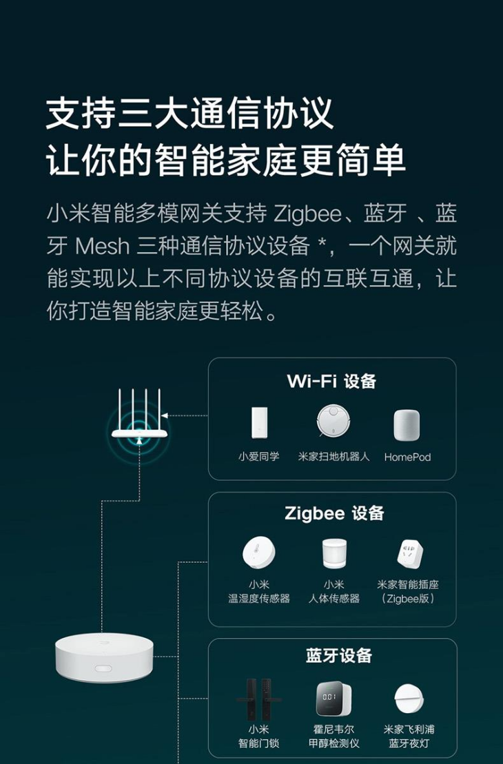 小米的智能管家_小米智能家居管理_小米智能解决方案：您家居的智能管家