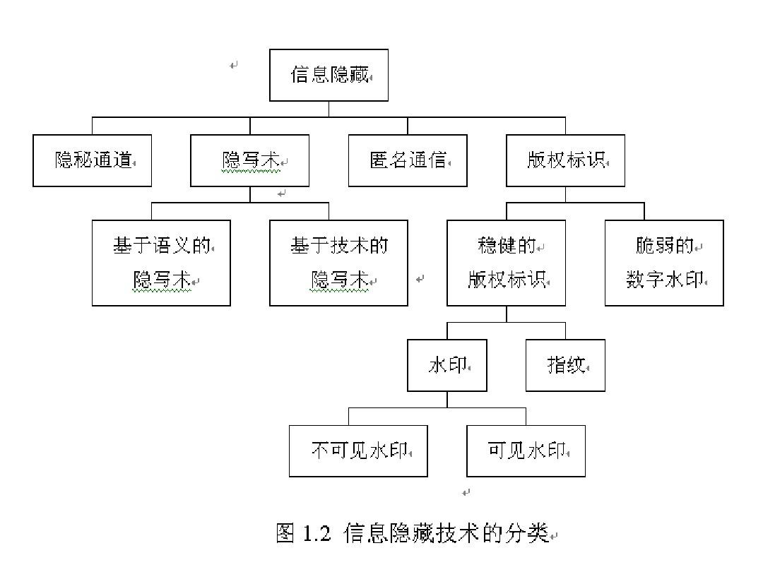 以下是您应该了解的主要加密特征。_加密技术特征_加密的主要技术包含以下哪几种