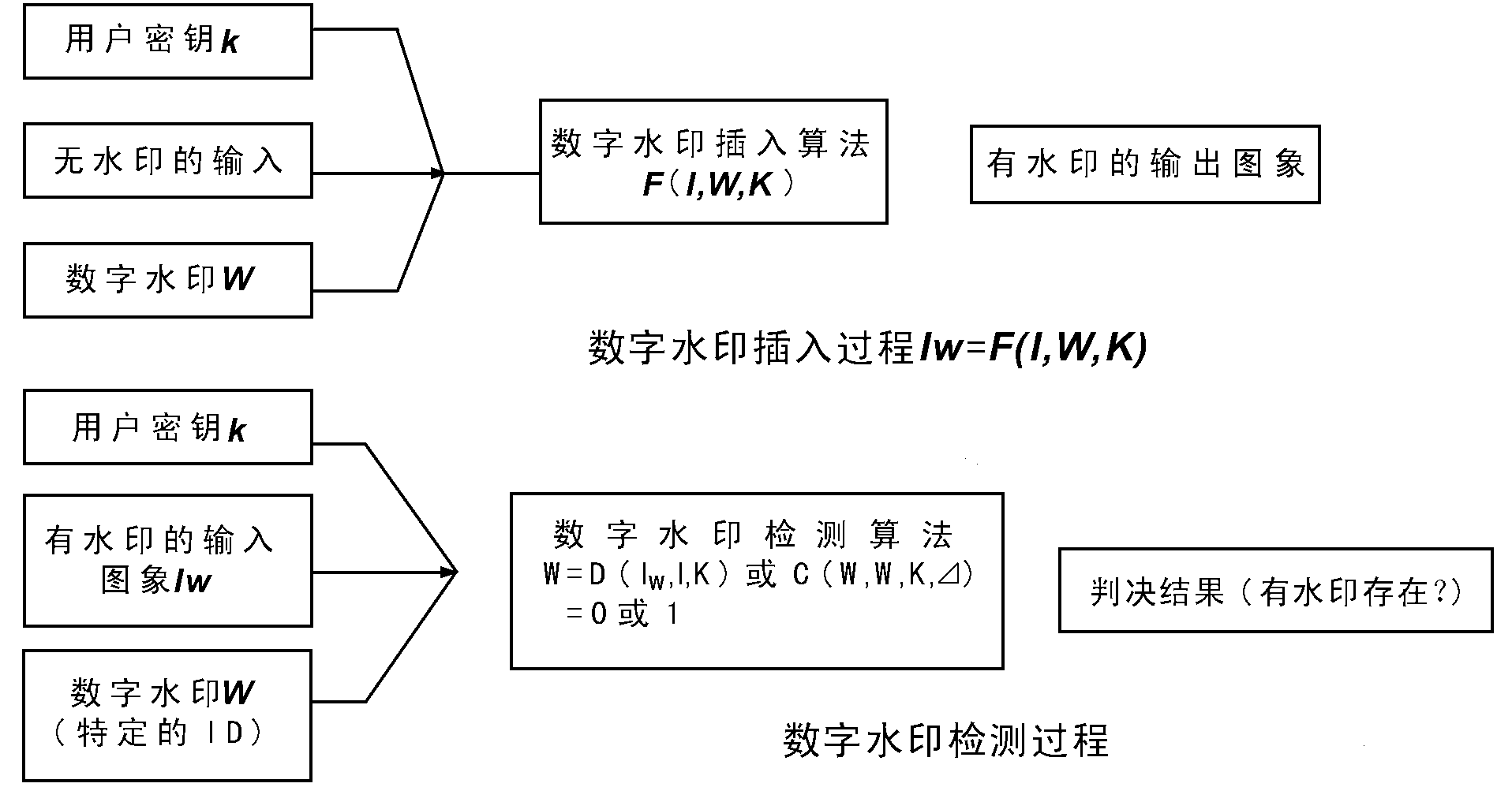 以下是您应该了解的主要加密特征。_加密的主要技术包含以下哪几种_加密技术特征