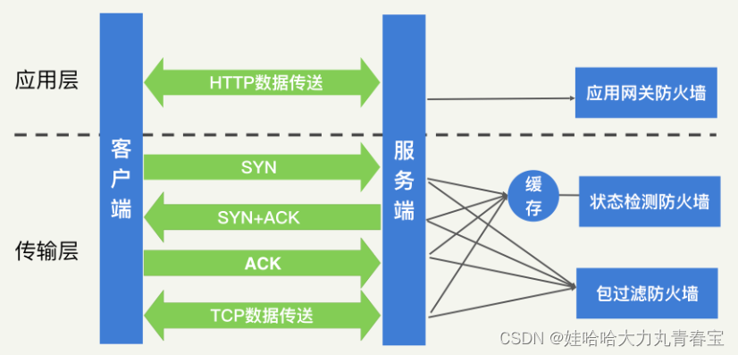 加密的主要技术包含以下哪几种_以下是您应该了解的主要加密特征。_加密技术特征