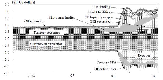 大金融论纲节选：金融危机应对能力对金融体系稳定性的长期影响分析
