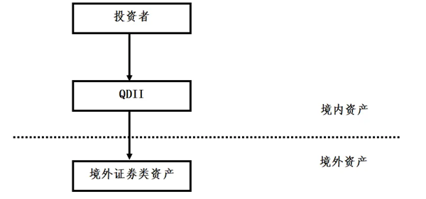 资金跨境通道_如何通过USDT实现跨境投资的灵活性？_跨境直接投资