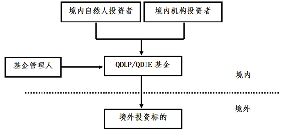 跨境直接投资_资金跨境通道_如何通过USDT实现跨境投资的灵活性？