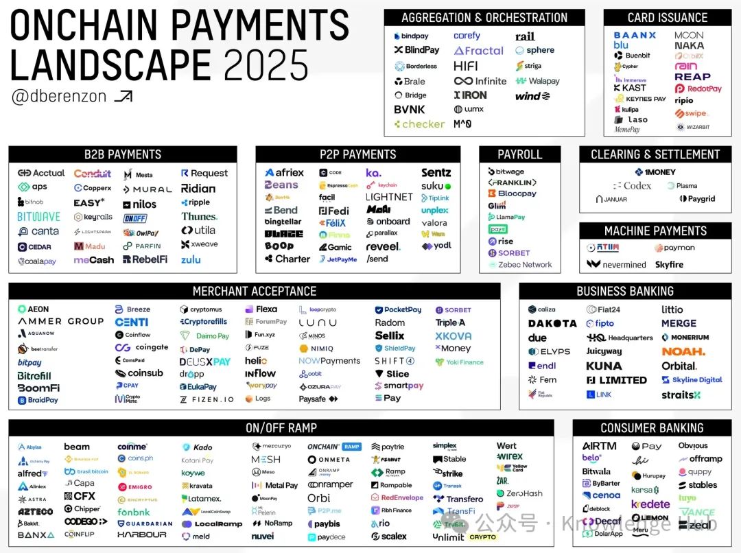 探索加密轨道：Dmitriy Berenzon提出的全球金融支付新体系