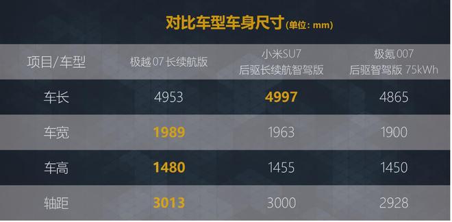 小米SUV的智能系统如何配合续航提升？_小米智能新能源汽车_小米智能越野车评测