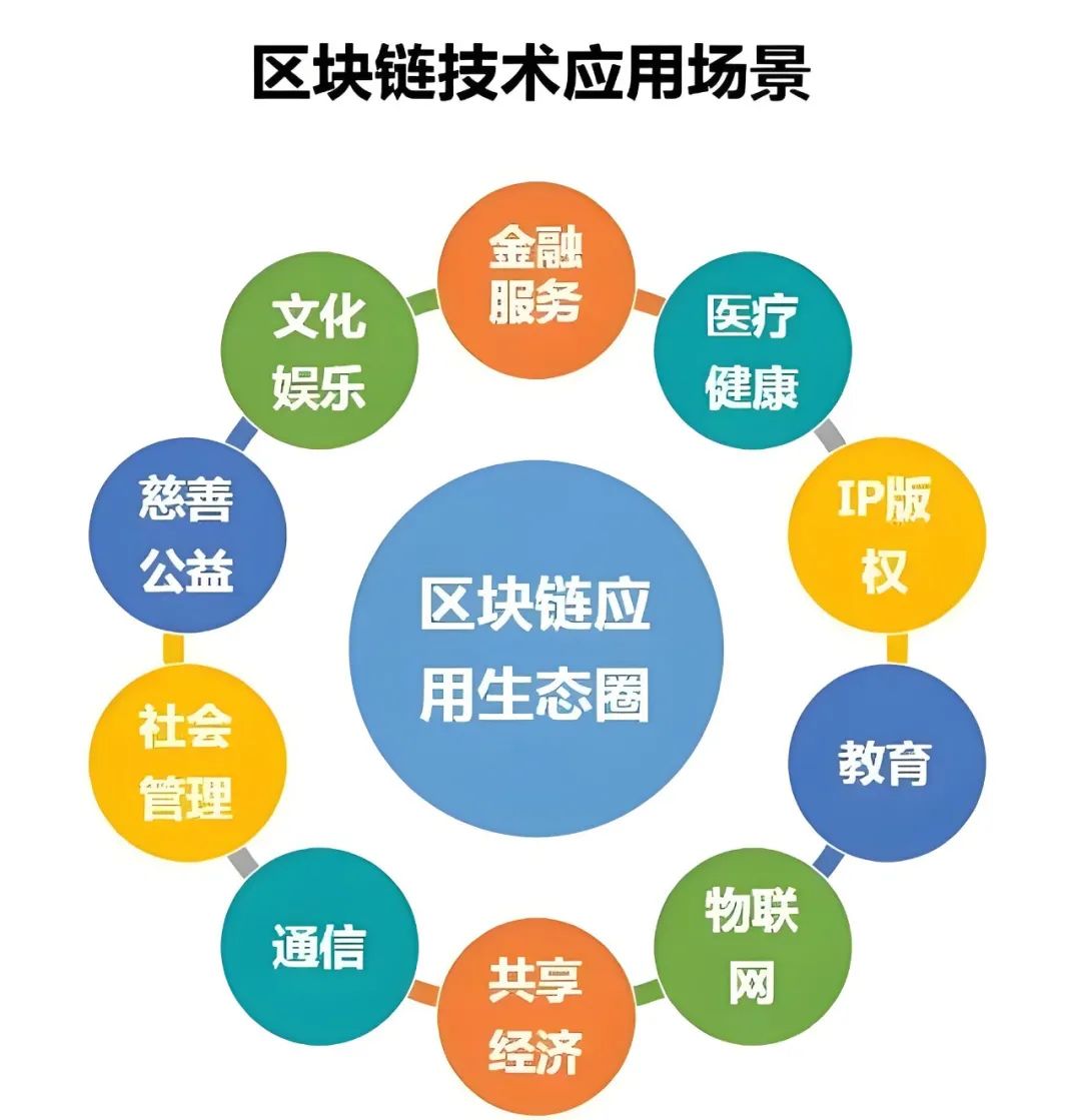 数字化转型数字资产_从传统到数字：USDT的资产管理转型_数字资产管理工具