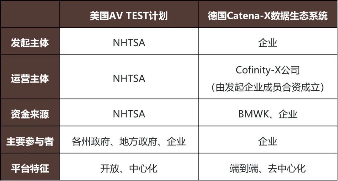 宝马汽车的行业竞争者有哪些_宝马的竞争力_如何评估宝马汽车在行业中的安全竞争力？