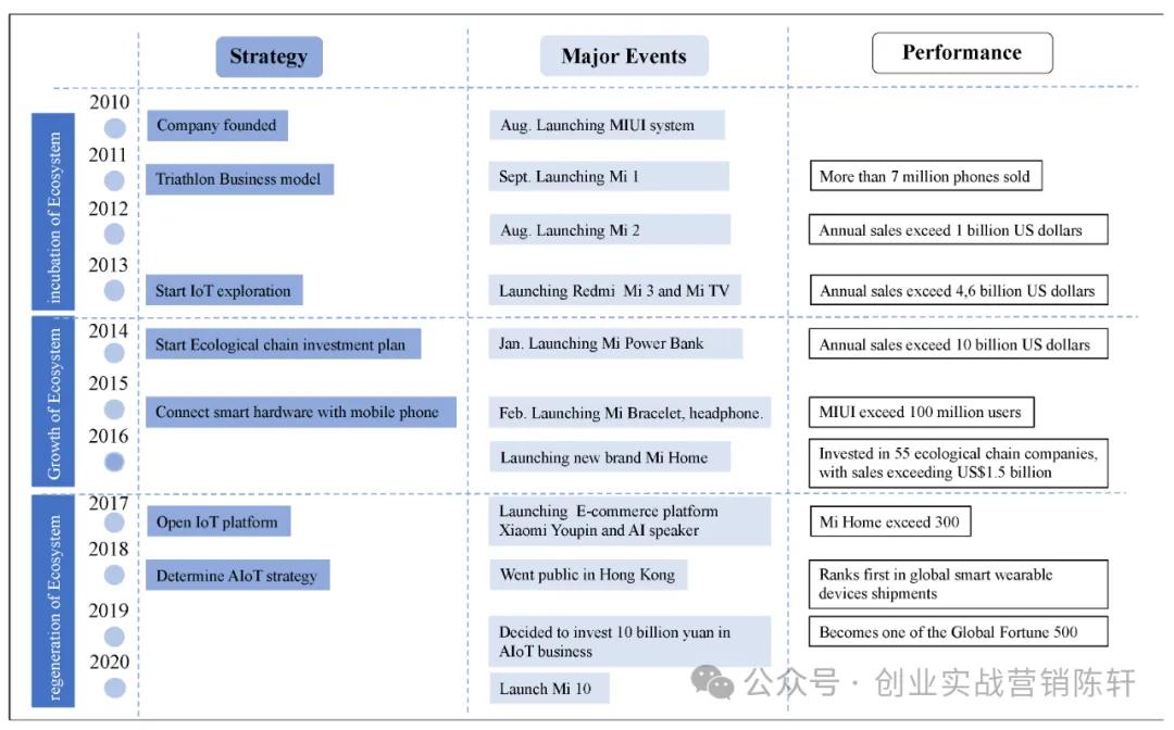 小米客户忠诚度分析报告_小米的品牌价值与用户忠诚度_忠诚小米价值度品牌用户有哪些