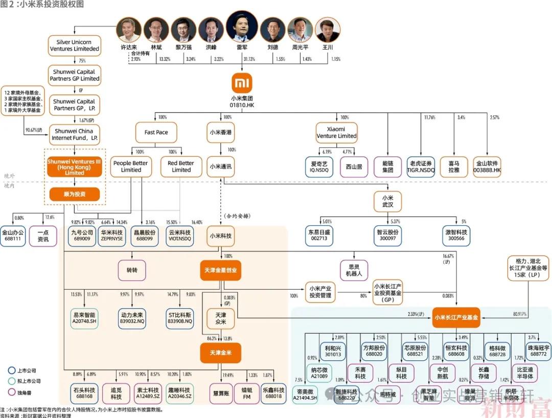 忠诚小米价值度品牌用户有哪些_小米的品牌价值与用户忠诚度_小米客户忠诚度分析报告