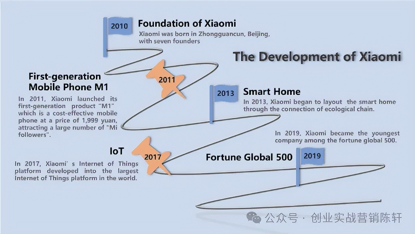 小米的品牌价值与用户忠诚度_忠诚小米价值度品牌用户有哪些_小米客户忠诚度分析报告