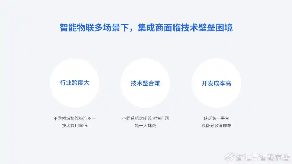 智汇云：助力集成商提升智能家居及物联网项目交付效率与竞争优势