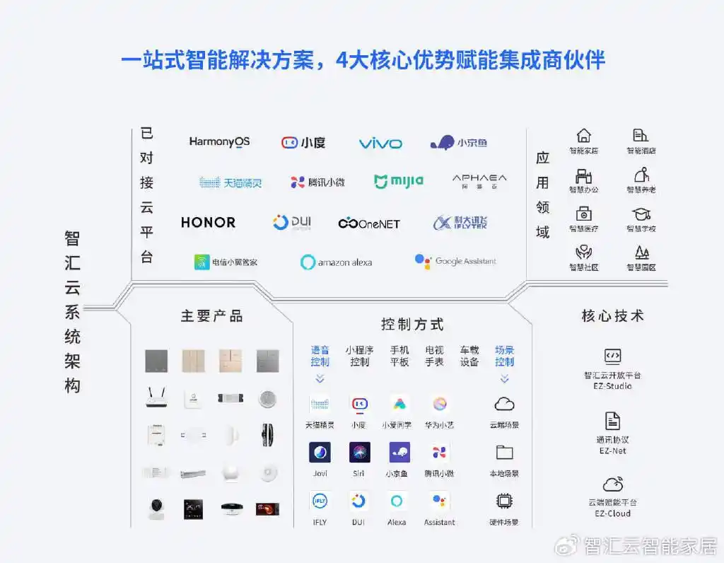 小米智能家居搭配指南_小米智能家居兼容性_高兼容性助力智能家居：小米全屋的优势
