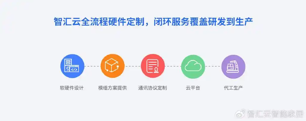 小米智能家居搭配指南_小米智能家居兼容性_高兼容性助力智能家居：小米全屋的优势