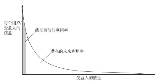 以太坊区块链主要应用场景_以太坊与互联网的未来：区块链如何重新定义网络_以太坊区块链的特点主要包括
